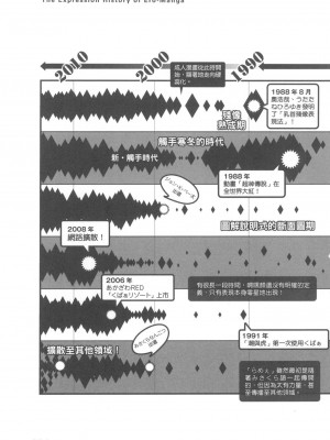 [稀見理都] エロマンガ表現史 [成人漫畫表現史]_Original_Illustration_Artbook_WaniMagazine_Adult_theme_by_Tsukasa_Jun_z_lib.org_01_338