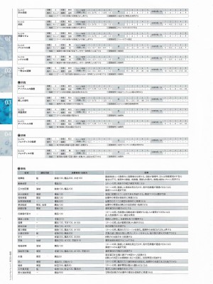 珊海王の円環 パーフェクトガイドブック (TECHGIAN STYLE)_178