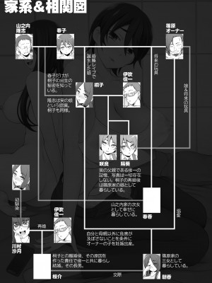 [がらくた少女 (三糸シド)] 人妻・春子の乱交寝取られ性活 ドスケベ遺伝子を抑えられない母娘が毎日男達と乱交しまくる話。_160