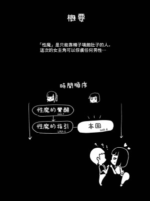 [しおまく] 誰とでも!強制ラヴァーズ [中国翻訳] [DL版]_03