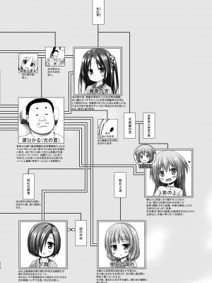 (C101)[ノラネコノタマ (雪野みなと)] 光の君のさがなき計画 ＜総集編＞_170