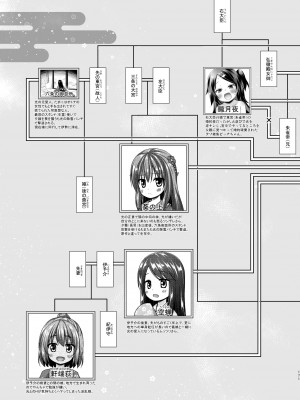 (C101)[ノラネコノタマ (雪野みなと)] 光の君のさがなき計画 ＜総集編＞_171