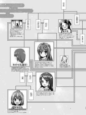 [ノラネコノタマ (雪野みなと)] 光の君のさがなき計画 ＜総集編＞ [無修正] [DL版]_192