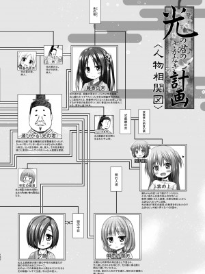 [ノラネコノタマ (雪野みなと)] 光の君のさがなき計画 ＜総集編＞ [無修正] [DL版]_191