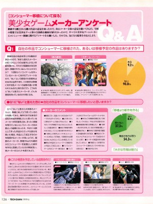 TECH GIAN (テックジャイアン) 1999年06月号 Vol.32_124