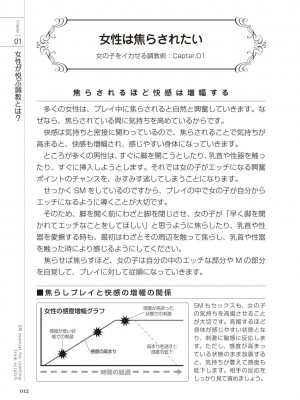 [マニアックラブ研究会 (よろず)] ゼロから始めるSMマニュアル 女の子をイカせる調教術 [DL版]_0013