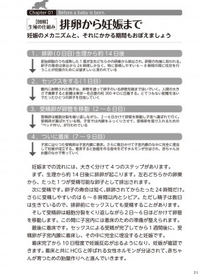 (成年コミック) [雑誌] やらなくてもまんがで解る性交と妊娠 赤ちゃんのつくり方_023