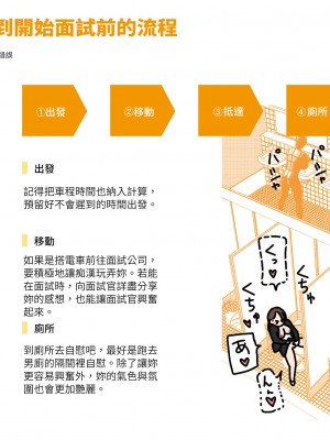 [よい子ブックス] 女性のための絶対に落ちない就活術 [松果个人汉化]_024