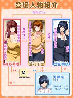 [アキカン (oxアキカンox)] どの母が好きですか？ [中国翻訳]_003