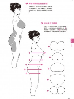 [一迅社] むっちむちな女の子の描き方_IMG_7369