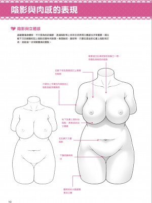 [一迅社] むっちむちな女の子の描き方_IMG_7370