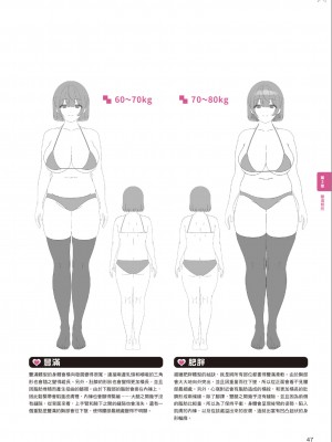 [一迅社] むっちむちな女の子の描き方_IMG_7407