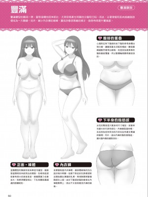 [一迅社] むっちむちな女の子の描き方_IMG_7410