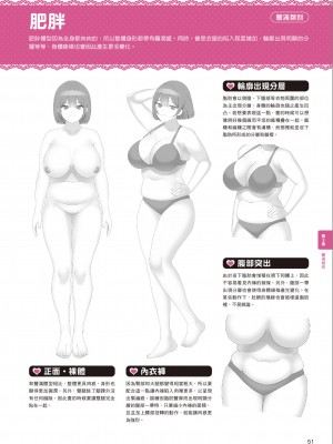 [一迅社] むっちむちな女の子の描き方_IMG_7411