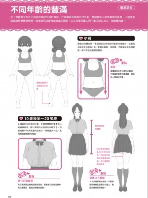 [一迅社] むっちむちな女の子の描き方_IMG_7412