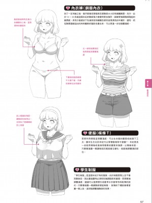 [一迅社] むっちむちな女の子の描き方_IMG_7417