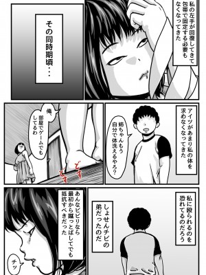 (同人誌) [ふるべ] 両腕が使えなくなったら弟が調子に乗りだした! 後編 (オリジナル)_32_32