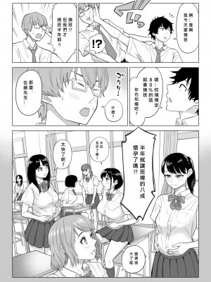 [伊達ろく] 男性が極端に少ないこの世界では、精子は貴重な資源です。[MacTL個人翻譯]_74