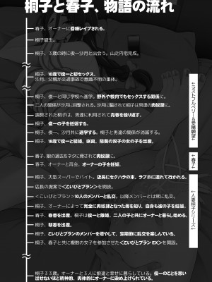 [がらくた少女 (三糸シド)] 人妻・桐子の調教寝取られ性活 総集編Part1_478