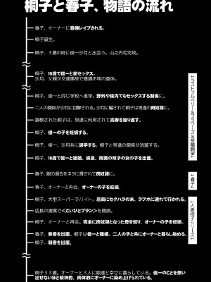 [がらくた少女 (三糸シド)] 人妻・桐子の調教寝取られ性活 総集編Part1_356