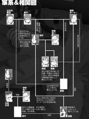 [がらくた少女 (三糸シド)] 人妻・桐子の調教寝取られ性活 総集編Part2_453