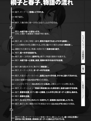 [がらくた少女 (三糸シド)] 人妻・春子の調教寝取られ性活 総集編Part 1_332