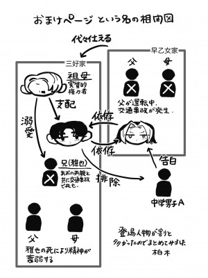 [さくらのきのした (柏木存美)] そして彼女は燃えゆく~ヤンデレご主人様に絶対服従~_74
