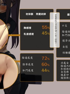 [東京プロミネンストマト] 異世界転生チートスキル持ちOLは男には勝てない! [魯路修個人漢化]_098