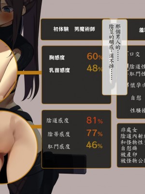 [東京プロミネンストマト] 異世界転生チートスキル持ちOLは男には勝てない! [魯路修個人漢化]_147