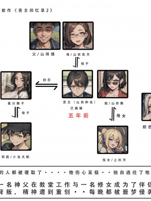 【LSP集合所】苦主回忆录3 [AI Generated]_002