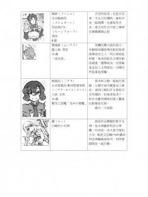 [OPEN BOOK (遠海ハルカ)] KLONOA croSS (ソード・ワールド2.0) [天兵王漢化]_05