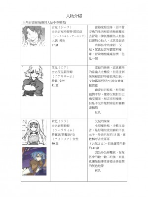 [OPEN BOOK (遠海ハルカ)] KLONOA croSS (ソード・ワールド2.0) [天兵王漢化]_04