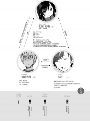 [ひらひら (ひらり)] エロ同人作家の僕の彼女は浮気なんてしない。 1-5_0140