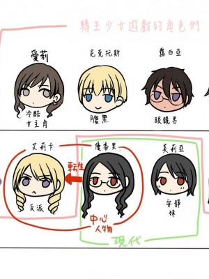 [憑依(はい)る抜け道 (あるべんと、倉塚りこさん)] 乙女ゲームの悪役令嬢に転生した私はバッドエンドになりたくないのでシスターに転職したのに、男に憑依されてしまいましたわ! [中国翻訳]_02