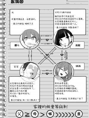[じゃじゅじょ (じょぶじゅん。)] 僕とガサツな汚姉の性欲処理生活〜お姉ちゃんに勝てたら妊娠覚悟で生エッチ♥編〜 [空気系☆漢化] [DL版]_07