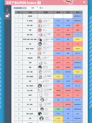 [角砂糖 (よろず)] ブルアカイチャラブエロ合同「絶倫大祭 後夜祭」(ブルーアーカイブ)｜蔚蓝档案浓密恩爱エロ合同「绝伦大祭 后夜祭」 [欶澜汉化组×白杨汉化组×颠佬旅者汉化组] [DL版]_149