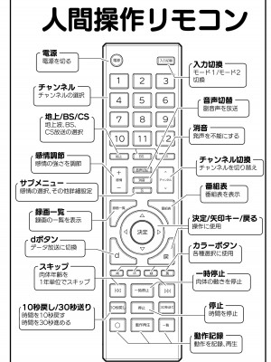 [角煮煮] 人間操作リモコン [DL版]_05