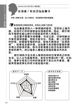 [マニアックラブ研究会 (鈴木享治)] どこよりも詳しい人妻の本 [Chinese]_048