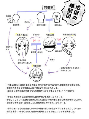 [うにトロカーニバル (すしおすし)] 可愛い少年だったご主人様に死ぬほど執着されて逃げられない [DL版]_93
