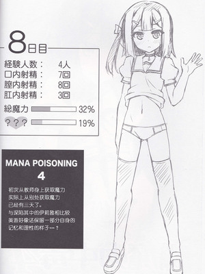 [LemonMaiden (蒼海)] 堕天使XX 吸精魔力中毒1-7 (Fate kaleid liner プリズマ☆イリヤ) [中国翻訳]_070