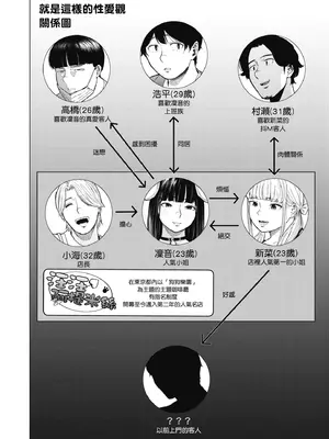 [裏筋部屋 (裏筋侍)] そういうコンセプト2｜就是這樣的性愛觀 2 [中国翻訳] [無修正] [DL版]_03