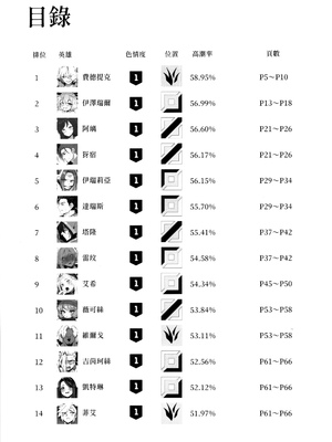 [合同誌] 激鬥召喚峽谷 英雄聯盟成人向合同 (League of Legends) [中国語]_02
