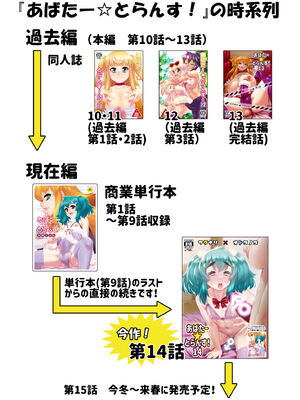 [カトー屋 (加藤じゅん)] あばたー☆とらんす! 14 [DL版]_35