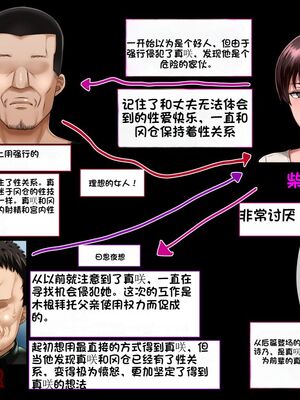 [イジイセ] 理想の女はおまえの妻｜你的妻子是我理想中的女人 -前后篇- [中国翻訳][粗碼]_397