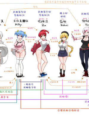 [青葉Q魔洞 (双葉淀夢)] ふたなりビーチハウスのおしごと★+おしごと★1~3+特典 [中国翻訳][疏碼][輝夜漢化]_002