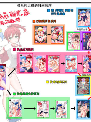 [青葉Q魔洞 (双葉淀夢)] ふたなりビーチハウスのおしごと★+おしごと★1~3+特典 [中国翻訳][疏碼][輝夜漢化]_003