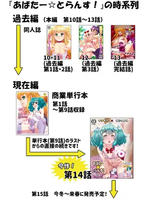 [カトー屋 (加藤じゅん)] あばたー☆とらんす! 14 [廉价汉化组] [DL版]_35