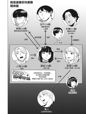 [裏筋部屋 (裏筋侍)] そういうコンセプト1｜ 就是這樣的性愛觀 1-3 [中国翻訳] [無修正] [DL版]整合_141