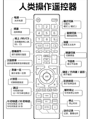 [角煮煮]人間操作リモコン 1~2[中国翻訳][疏碼][DL版][神官冰点汉化]_004