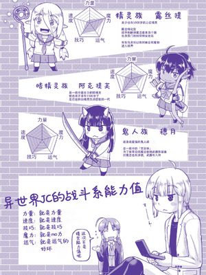 [昭嶋しゅん] 異世界に転移したらそこは異種族JCハーレムでした!｜转移到异世界以后发现是异种族JC后宫！ [甜族星人X茄某人个人汉化]_201_nfip